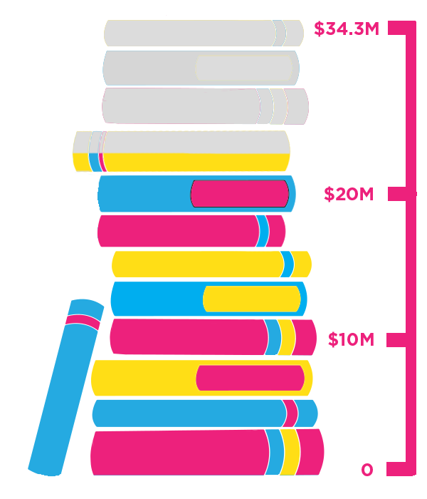 Total Contributions Meter